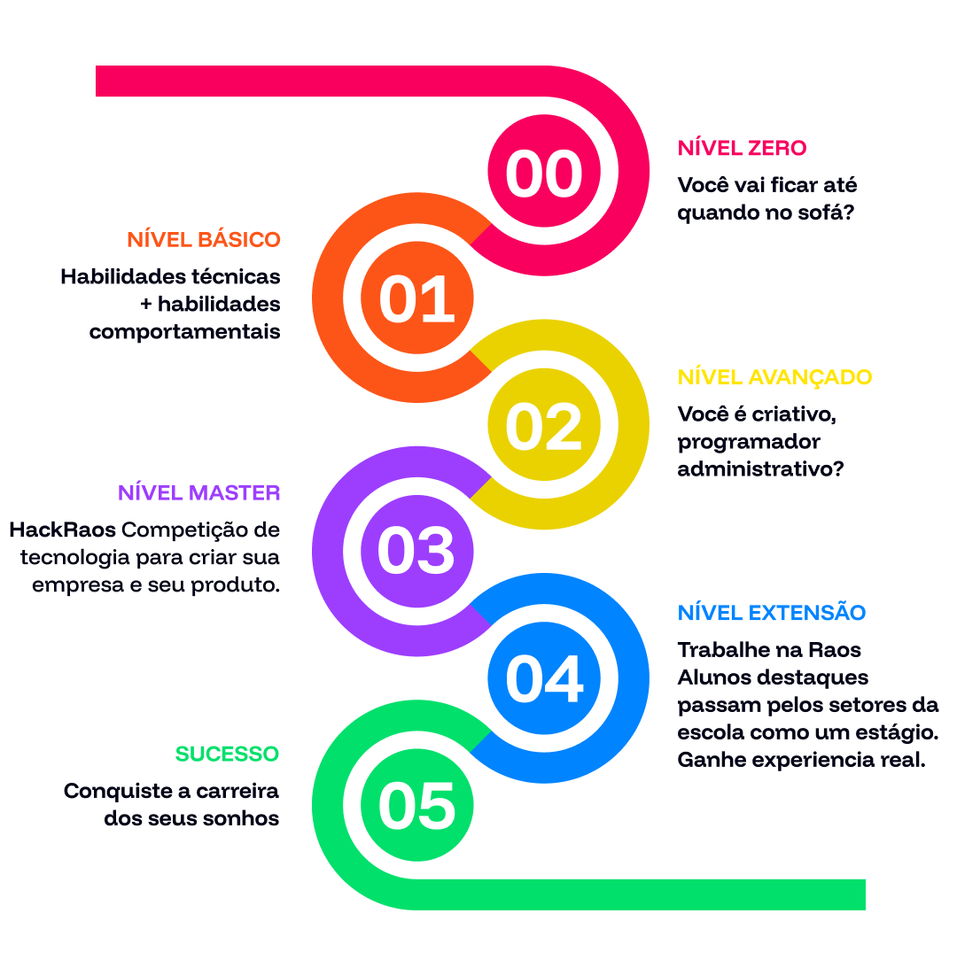 infografico